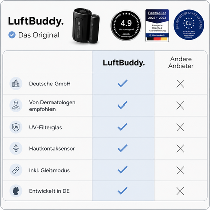 LuftBuddy Pro™